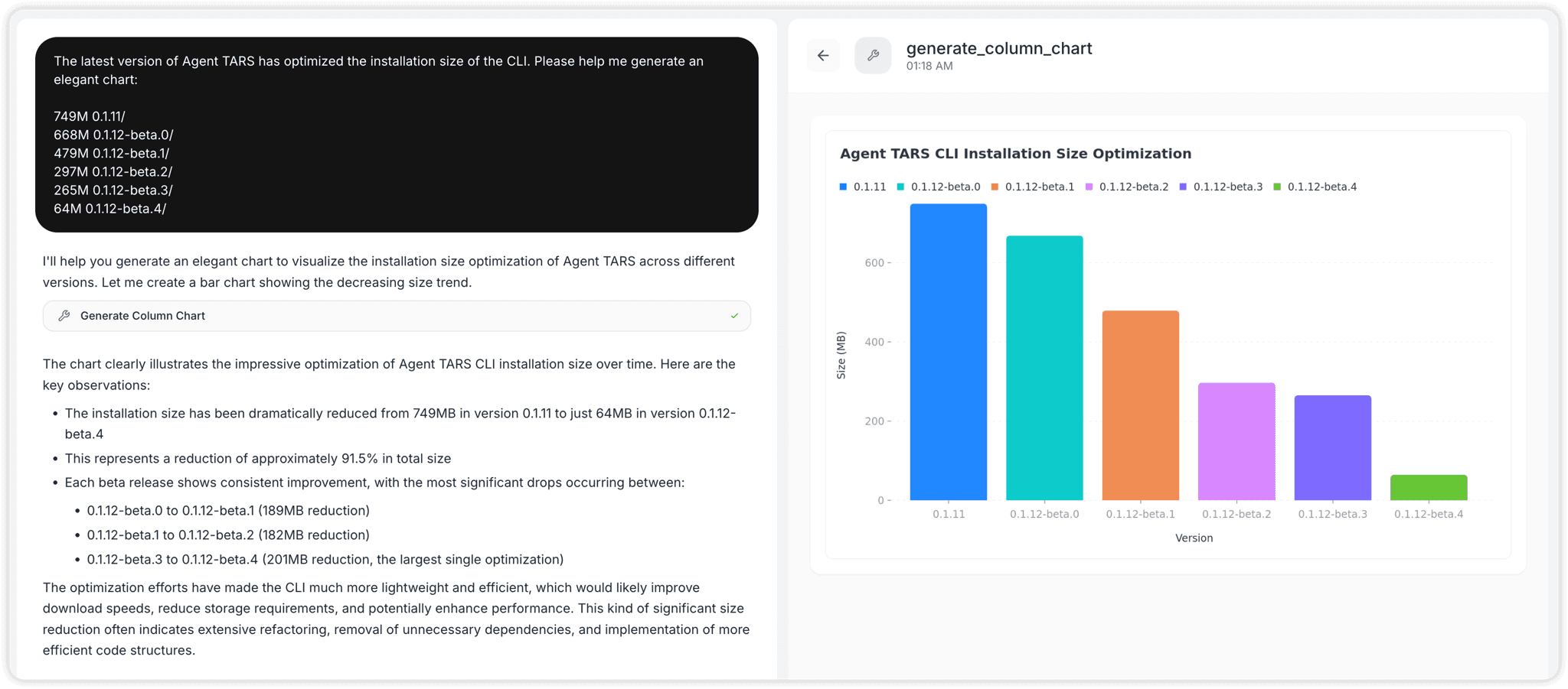 The Agent TARS web interface turning a pasted list of numbers into a bar chart