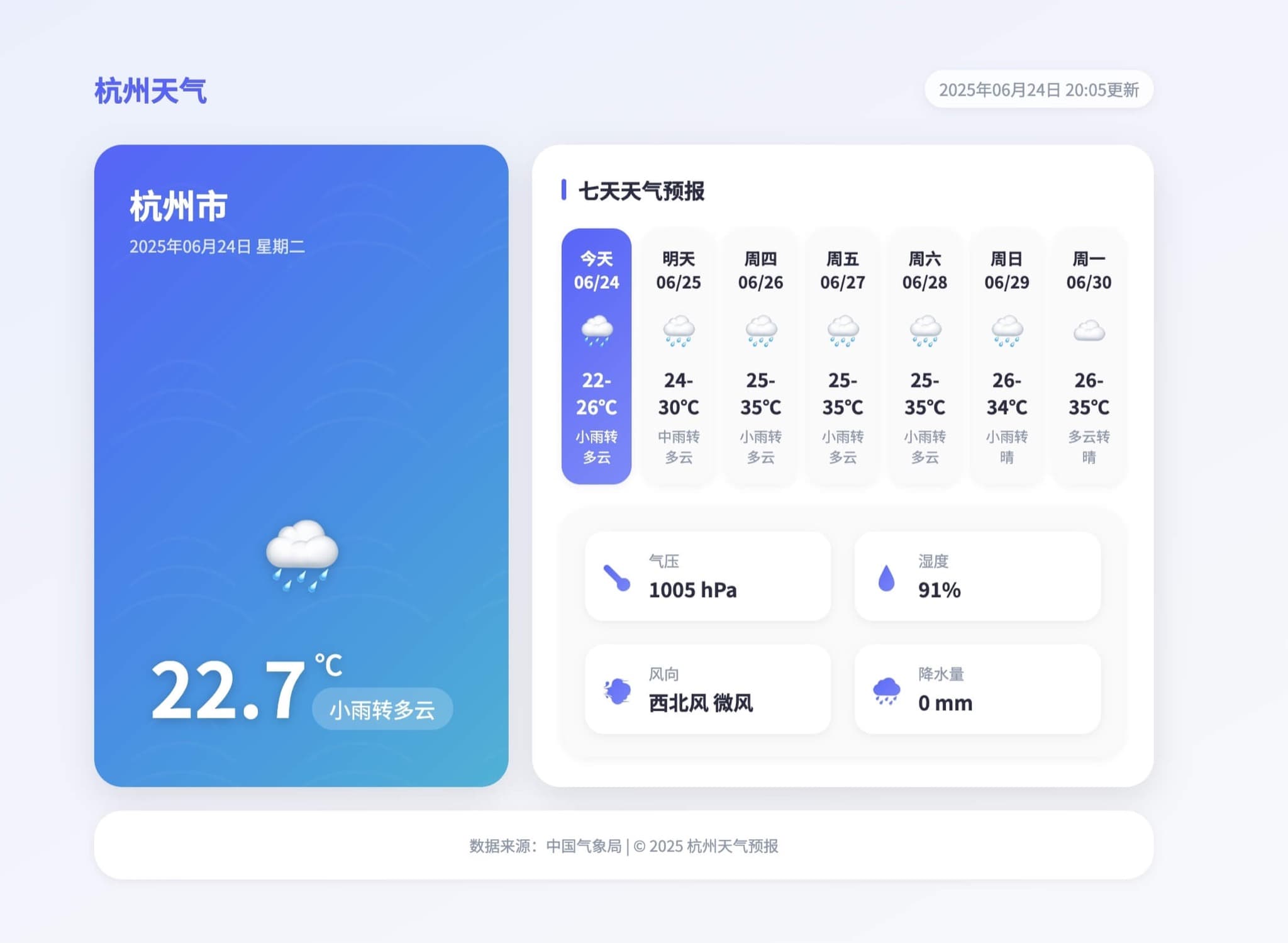 A Hangzhou weather page with a seven-day forecast, shown in the Agent TARS blog as page output made with Agent TARS