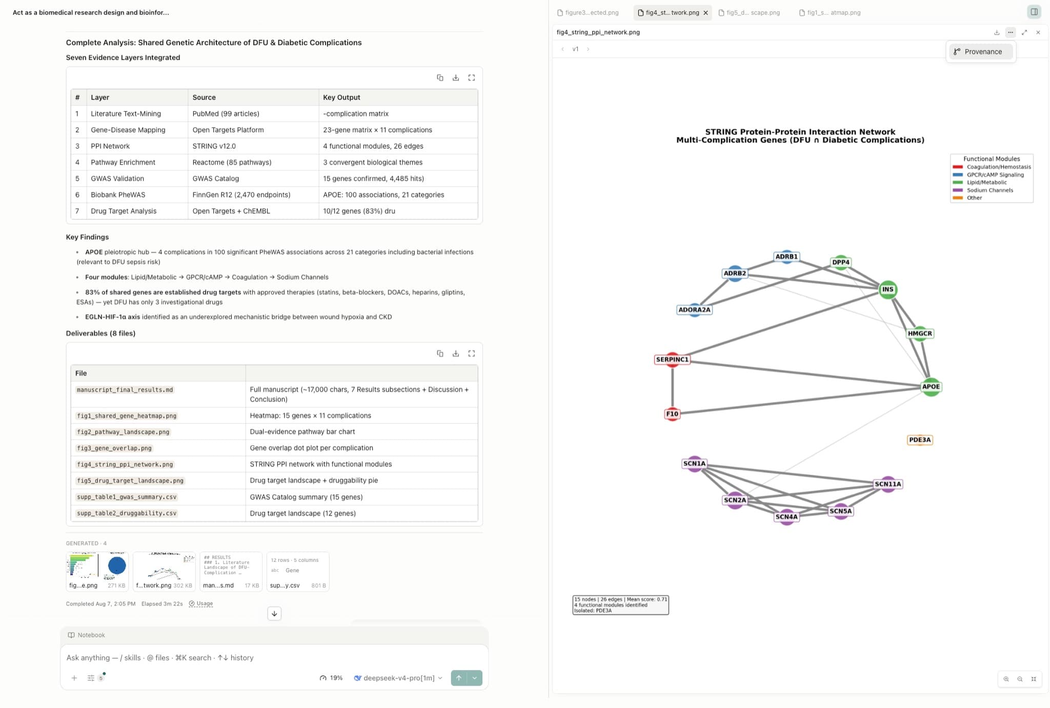 A completed analysis listing its deliverable files next to a protein interaction network figure