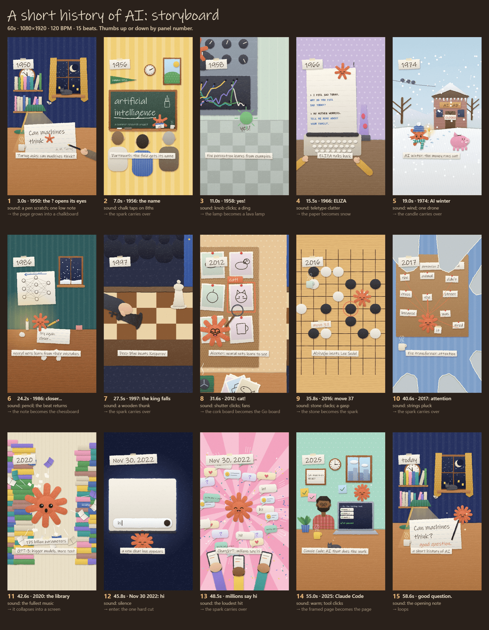 A 15-panel storyboard for a cut-paper video on the history of AI, with timings and sound notes under each panel