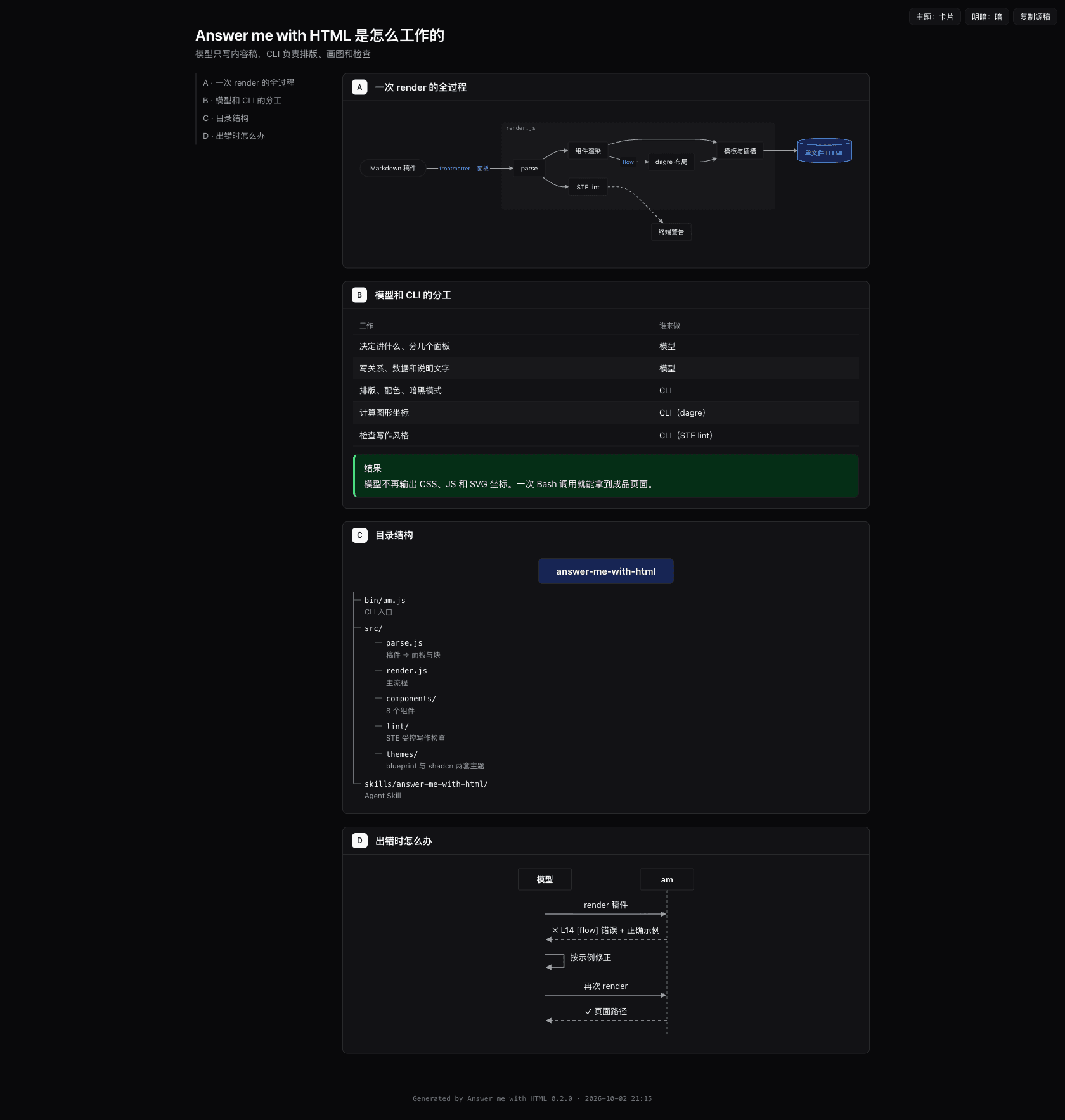 A generated dark-mode page in Chinese explaining how a project fits together, with a flow chart, a table and a folder tree