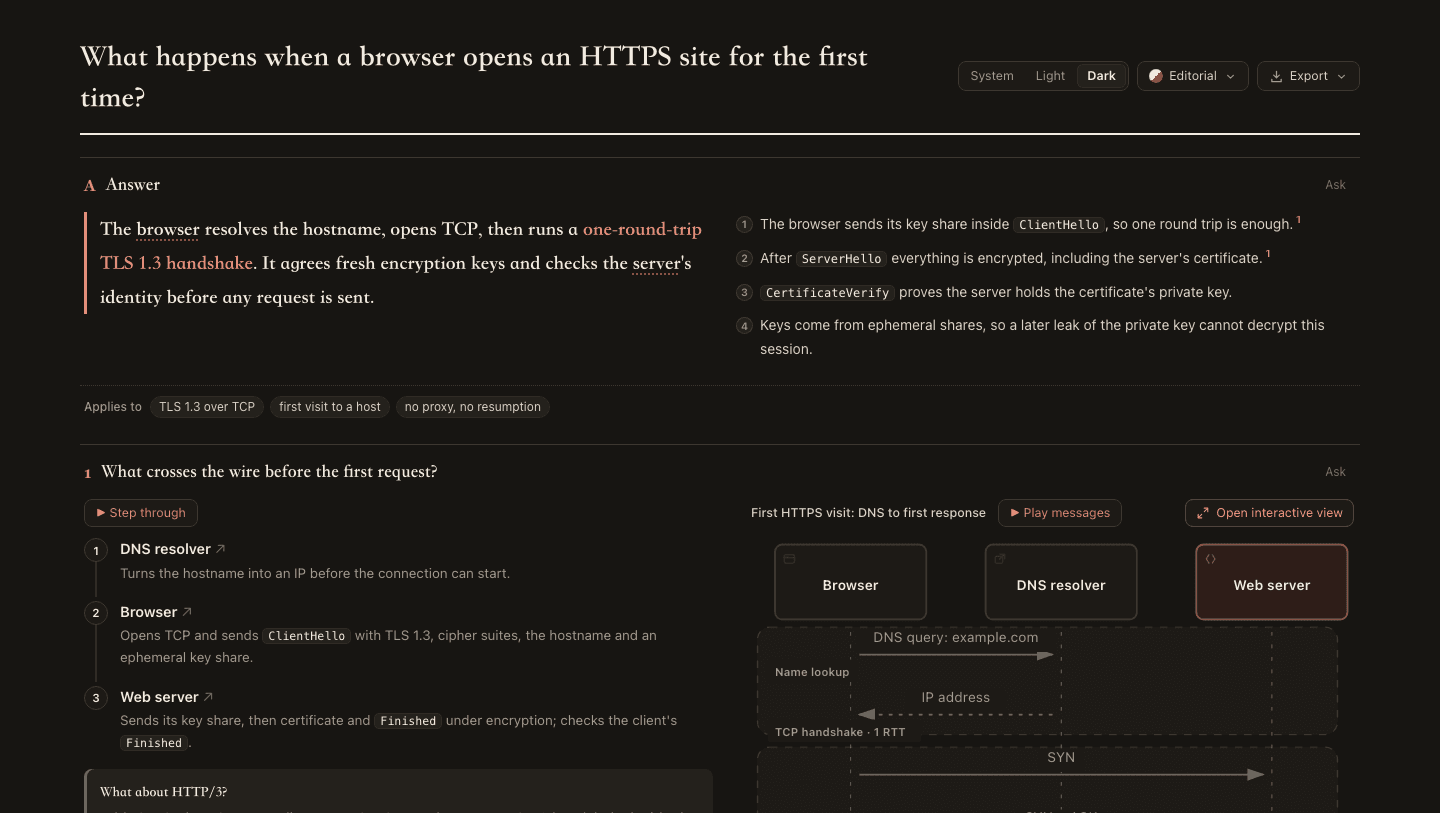 A one-page explainer answering what happens when a browser first opens an HTTPS site, with steps beside a diagram