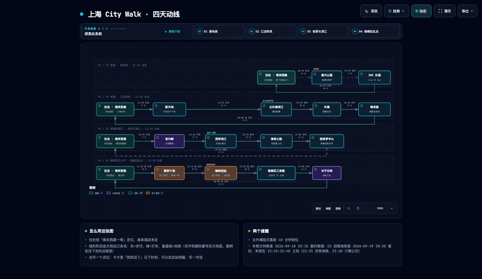 A four-day Shanghai city walk itinerary drawn as an interactive route diagram