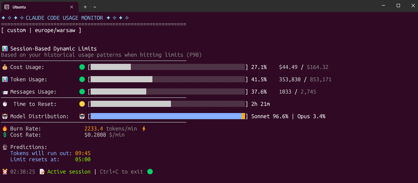 The monitor in a terminal, with bars for cost, tokens and messages, time to reset and a forecast of when tokens run out