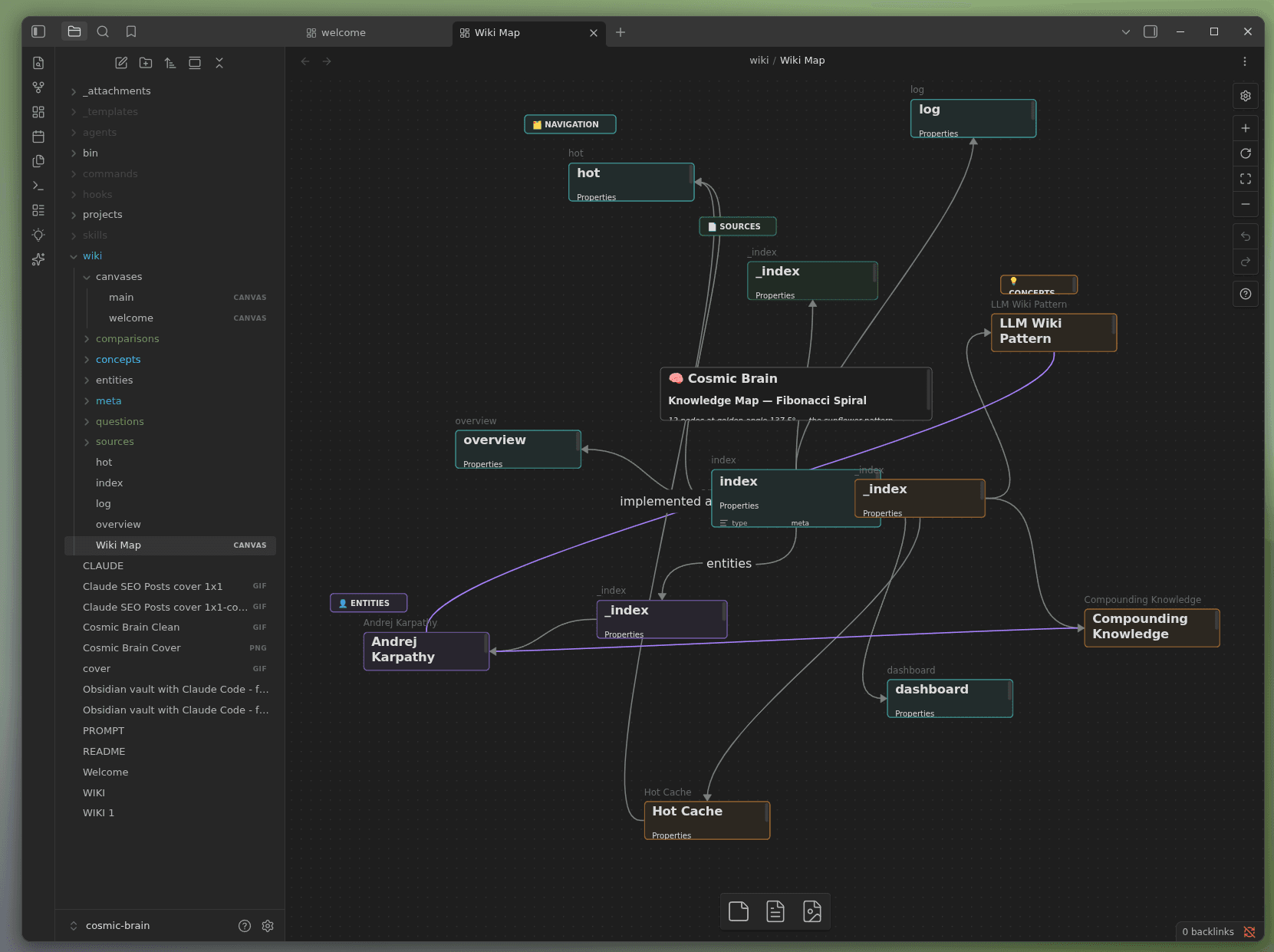 A knowledge map in Obsidian Canvas with index pages, concepts and linked ideas