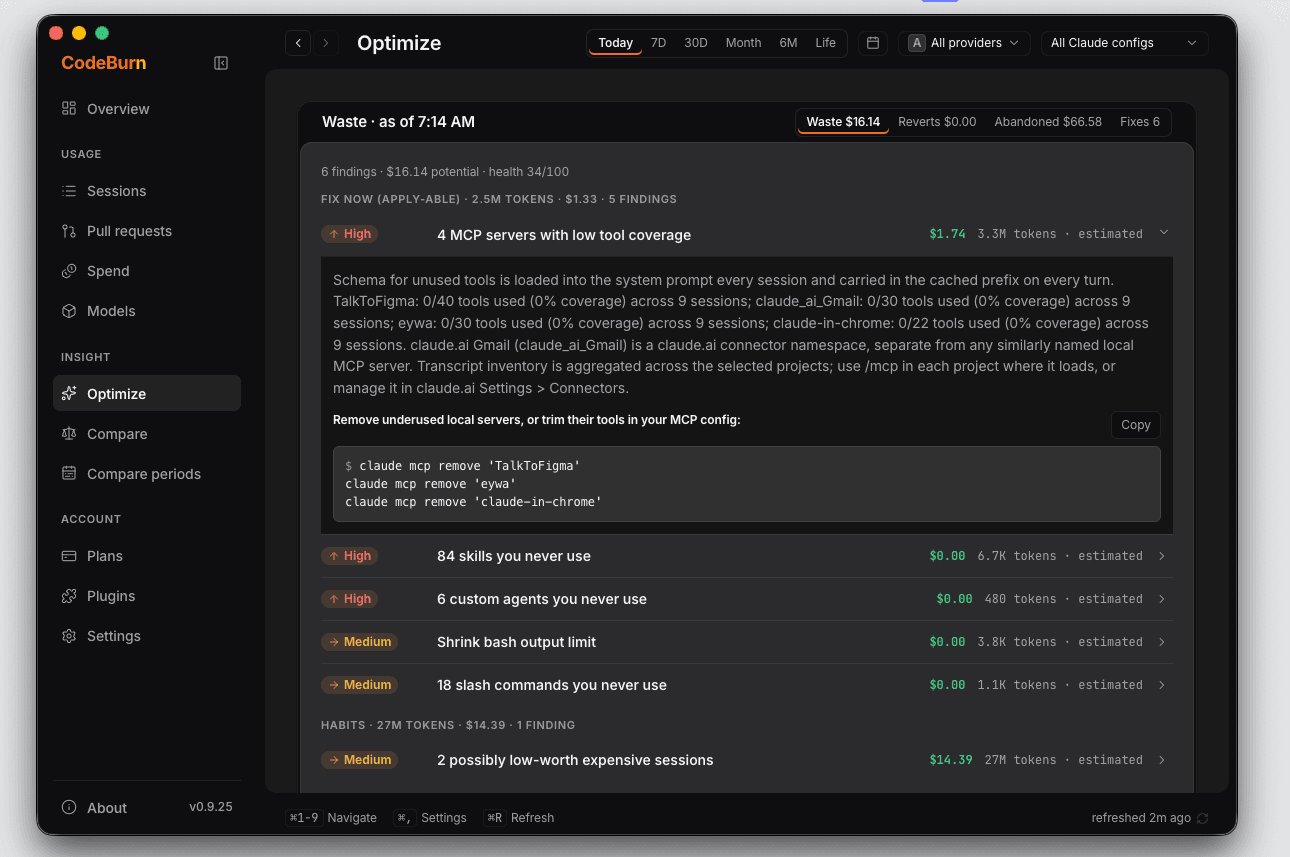The CodeBurn Optimize page listing unused MCP servers and skills with estimated savings
