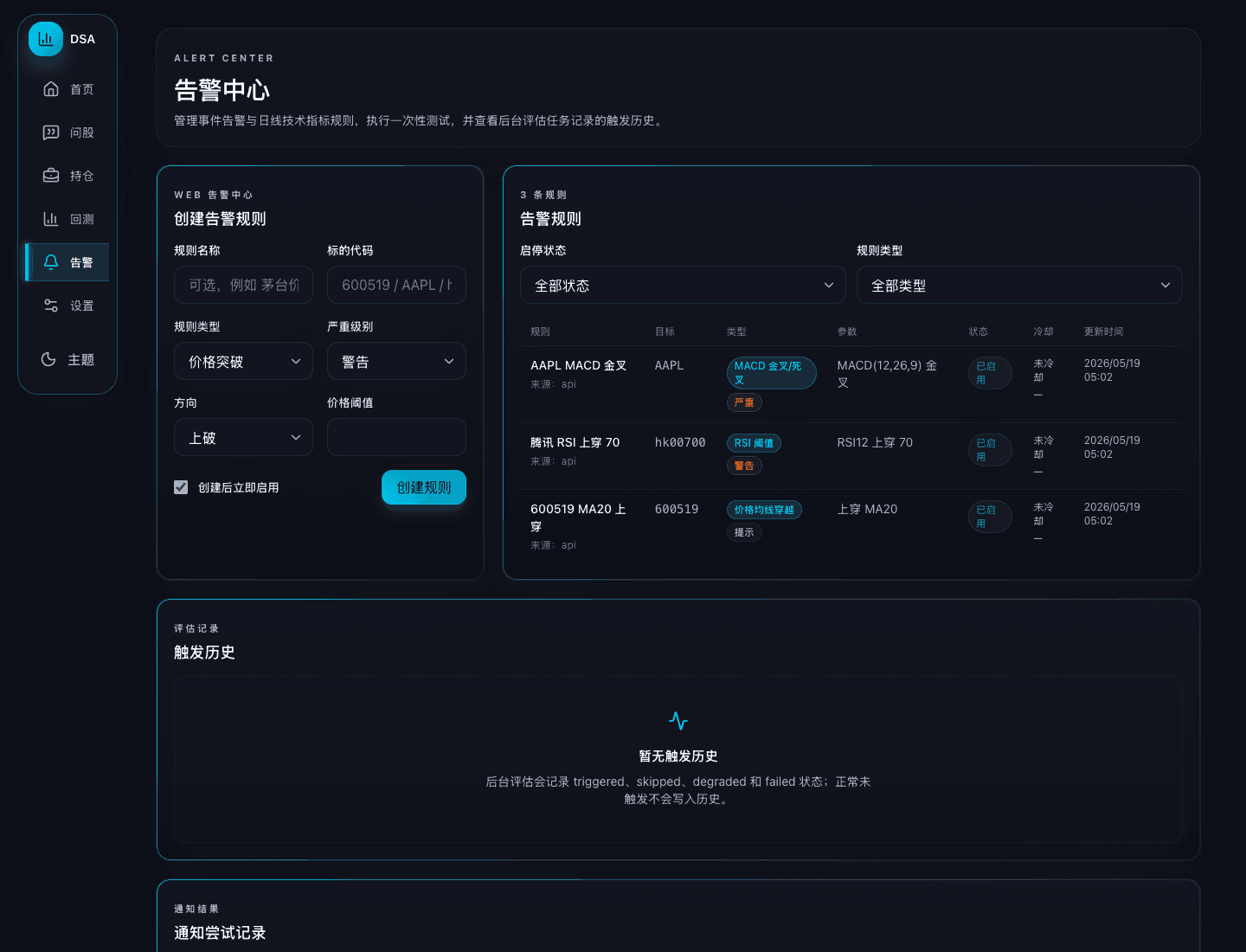 The alert center with price and indicator rules for a watchlist