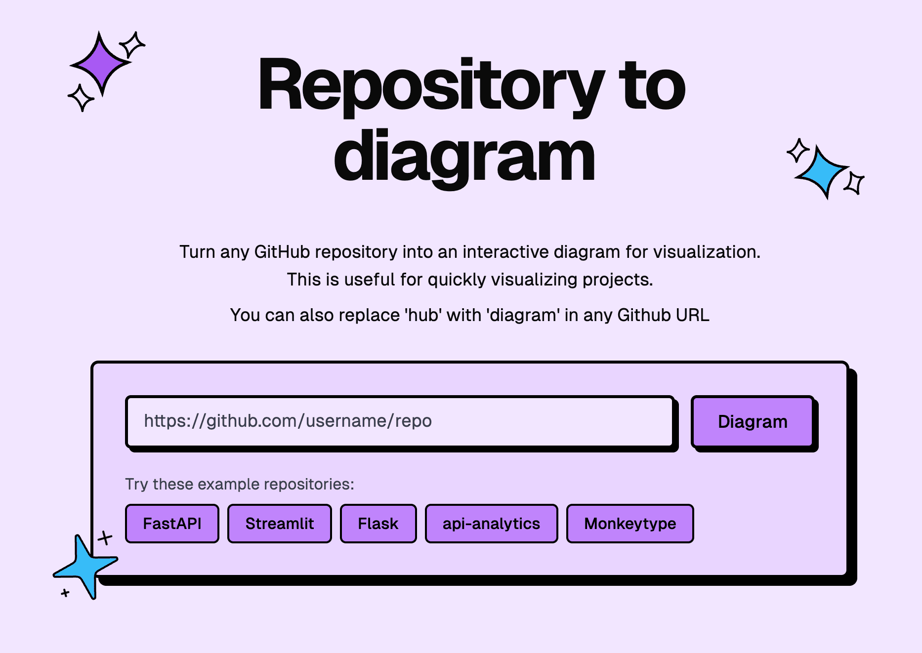 The GitDiagram home page, with a box for a GitHub repository link and example projects