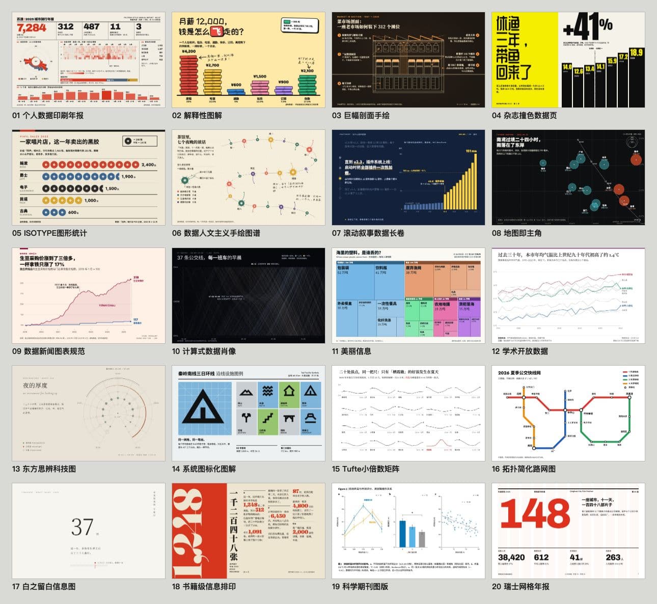 A sheet of 20 infographic styles, from bar charts to transit maps