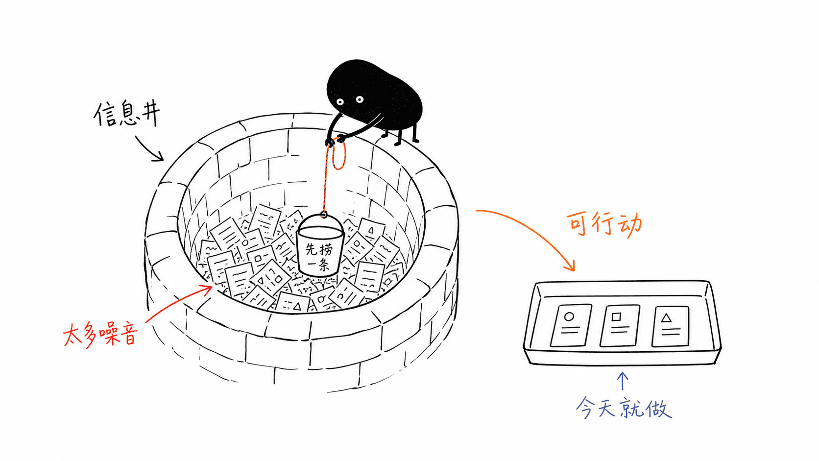 Xiaohei drawing one useful note out of a well full of paper, next to a tray of actions