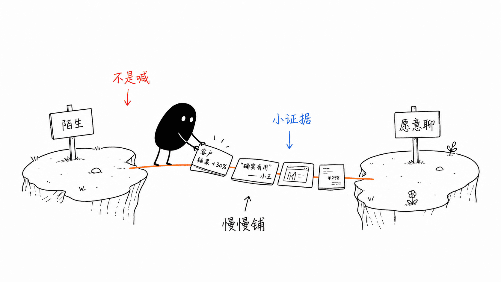 Xiaohei laying small pieces of evidence as a bridge between two cliffs