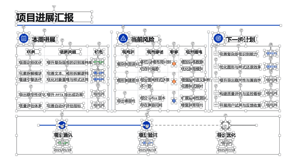 A rebuilt status report slide with editable tables, labels and a timeline