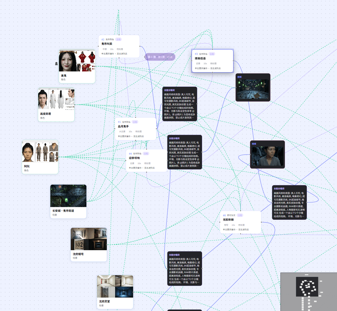 The canvas view linking characters, scenes and shots in a visual pipeline