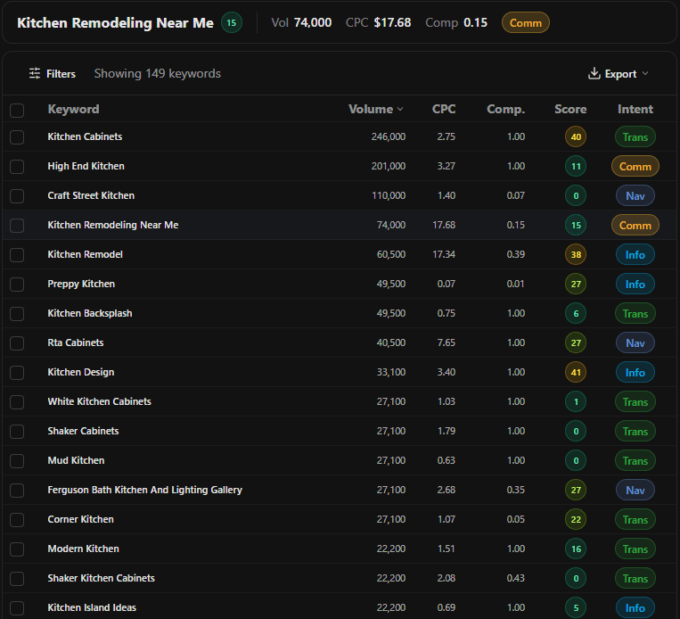 OpenSEO keyword research results for kitchen remodeling, with volume, cost per click and search intent