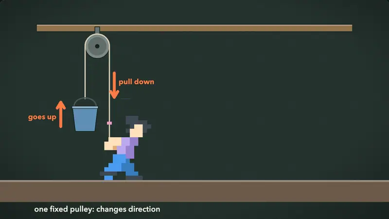 An Elementary Physics lesson: a figure pulls a rope over a fixed pulley to lift a bucket