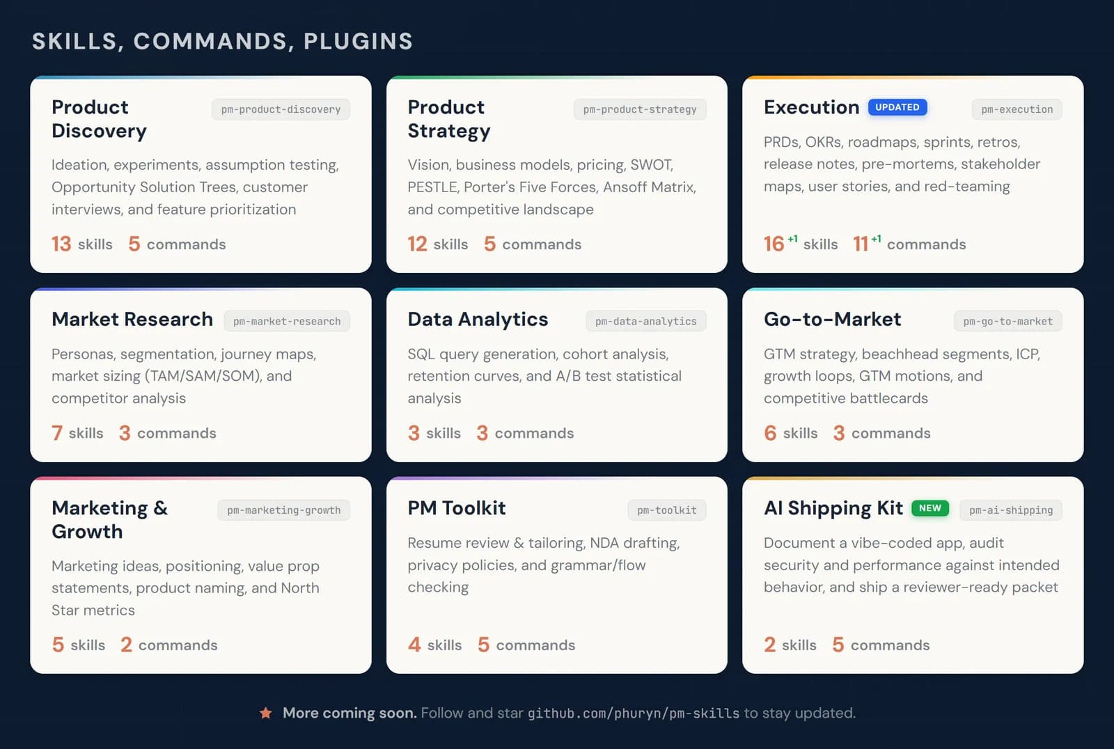 An overview of the PM Skills collection, including the market research skills