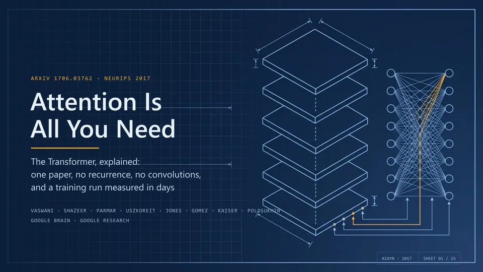 A generated title slide in a blueprint style explaining the paper Attention Is All You Need