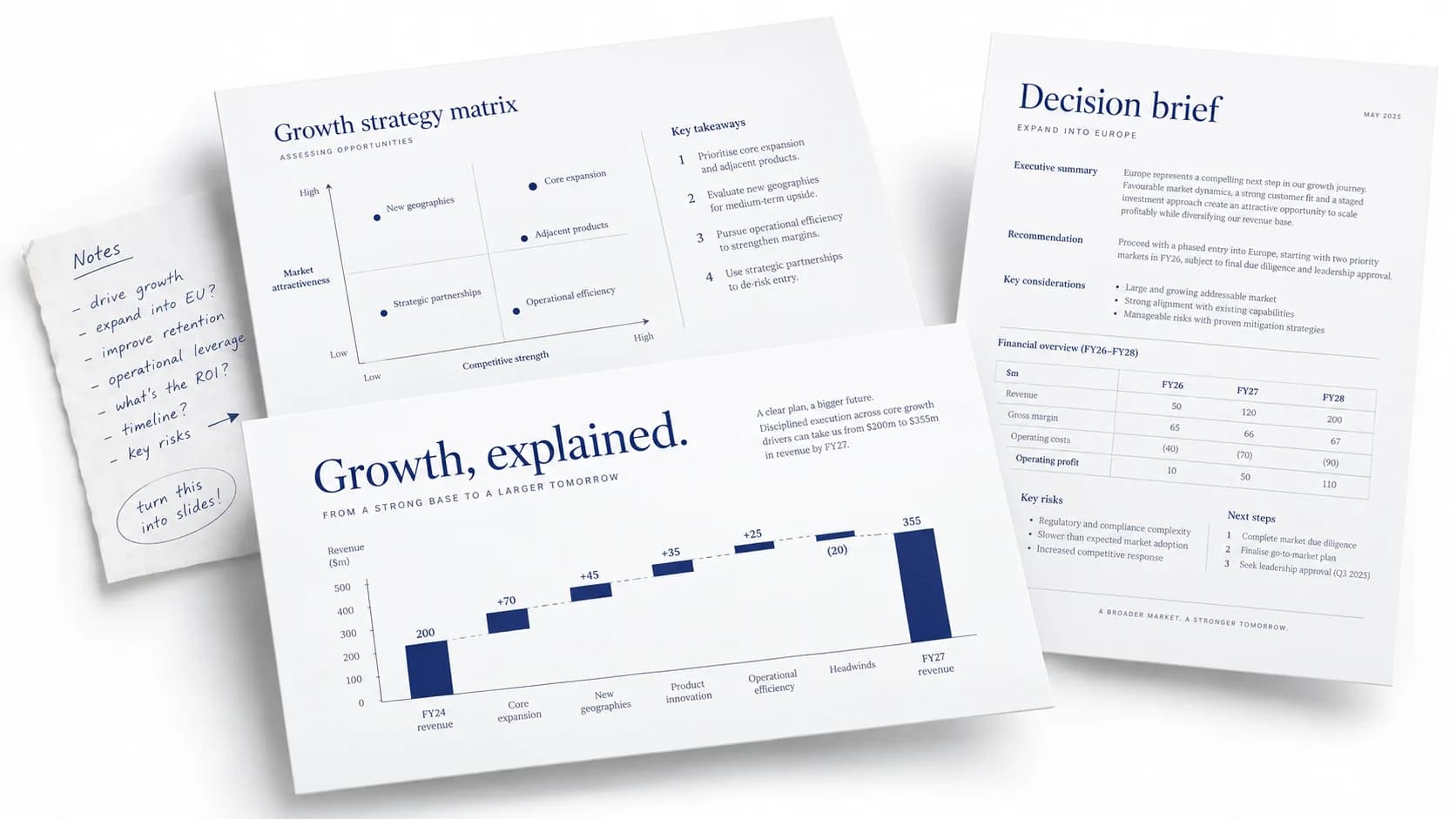 Handwritten notes turned into a strategy matrix, a growth chart and a decision brief