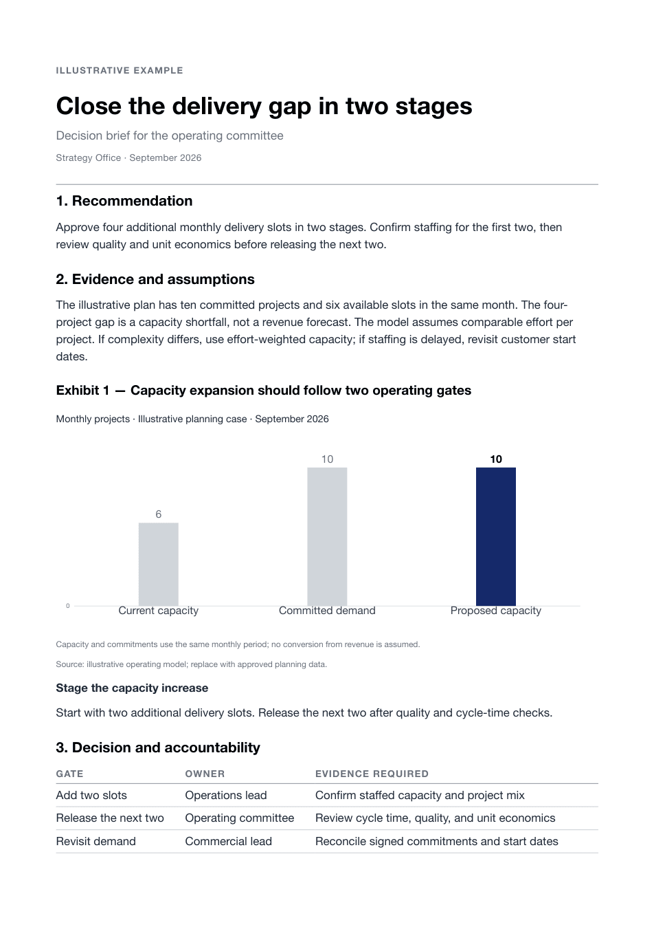 A one-page decision brief with a recommendation and an evidence chart