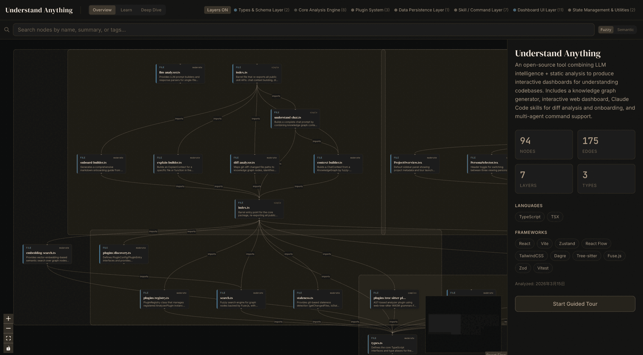 The Understand Anything dashboard showing a project's files as a graph, with a project summary and a Start Guided Tour button
