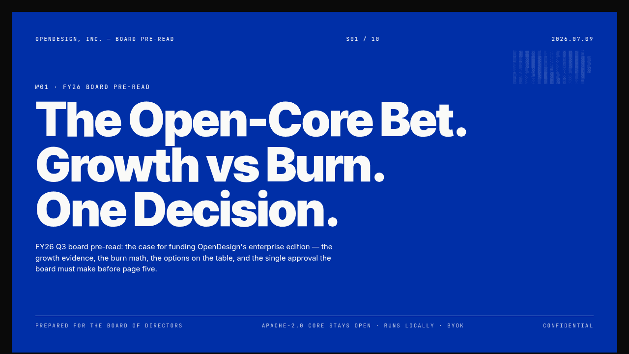 The cover slide of a board strategy deck in a Swiss International style